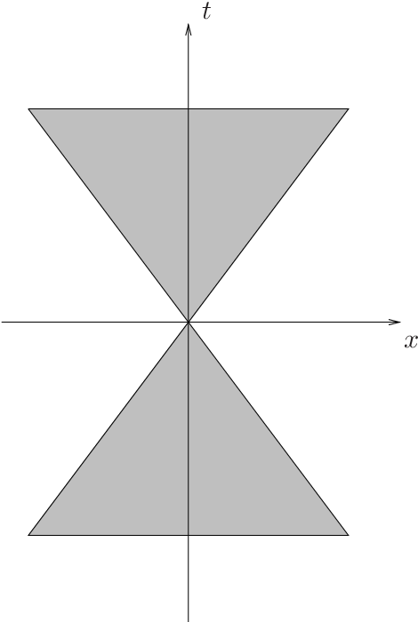 Applied Mathematics and Differential Equations