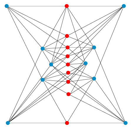 Discrete Mathematics and Coding Theory