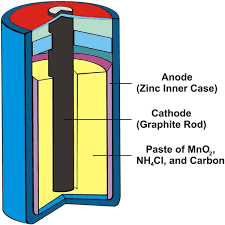 Electrochemistry