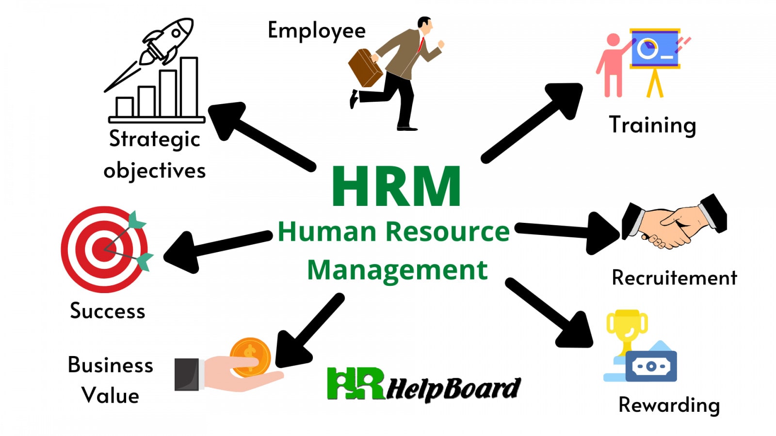 Human resource management