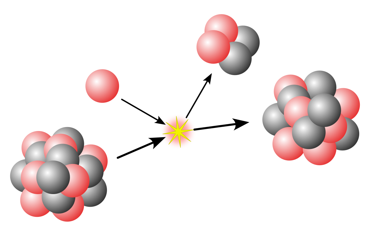 Nuclear physics