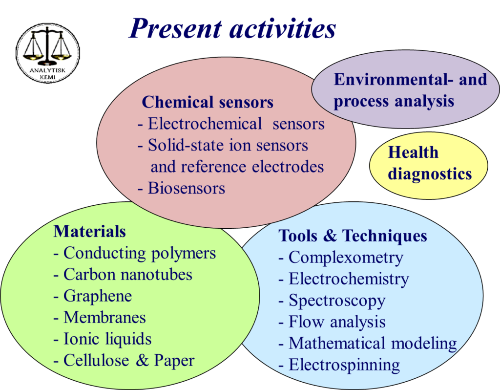 Analytical chemistry