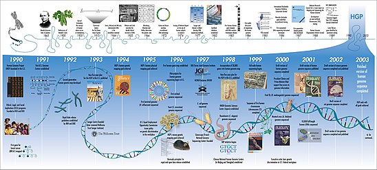 Computational biology